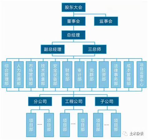 公司有什麼部門